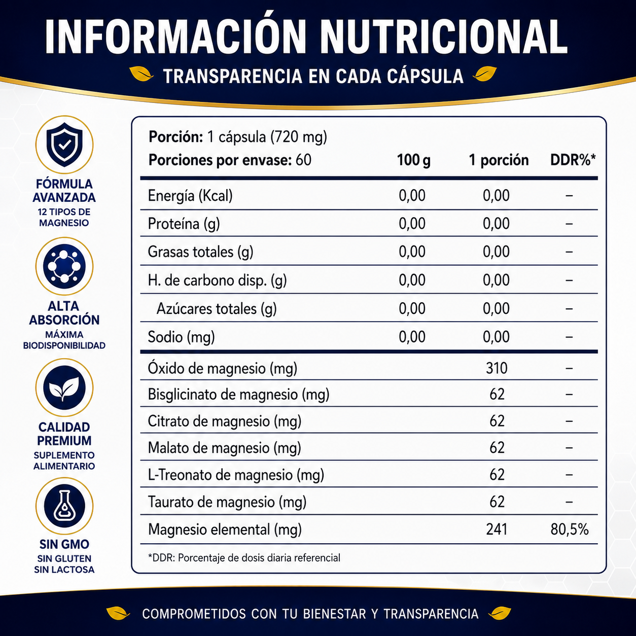Magnesium Complex™ - PREMIUM DE MAGNESIO 12 EN 1