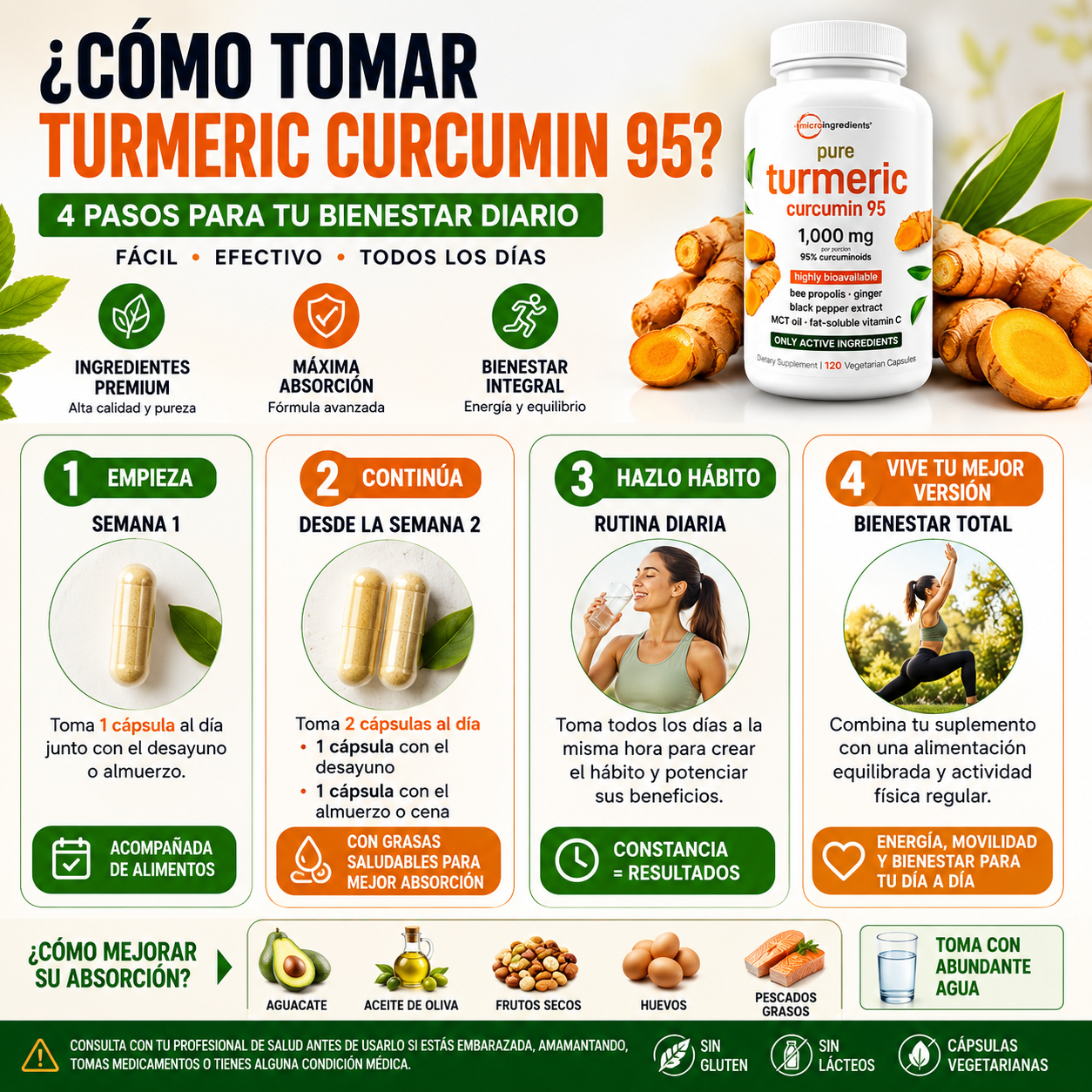 Turmeric Curcumin™ Premium 1000Mg + Parche Rodilla Gratis