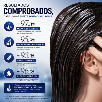 SADOER® Shampoo + Acondicionador Minoxidil 5% + Biotina Anticaída