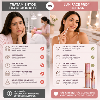 LumiFace Pro™ Depiladora Facial